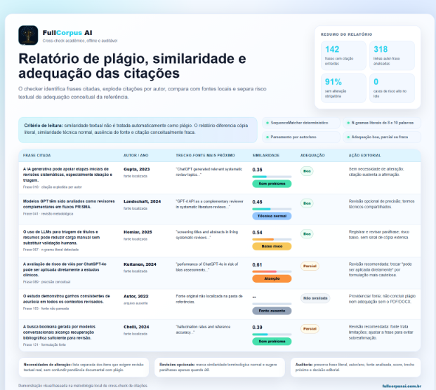 Relatório de plágio e adequação